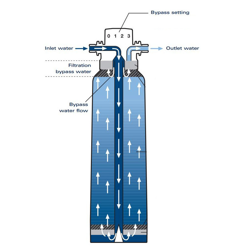 mit Wasserfilter