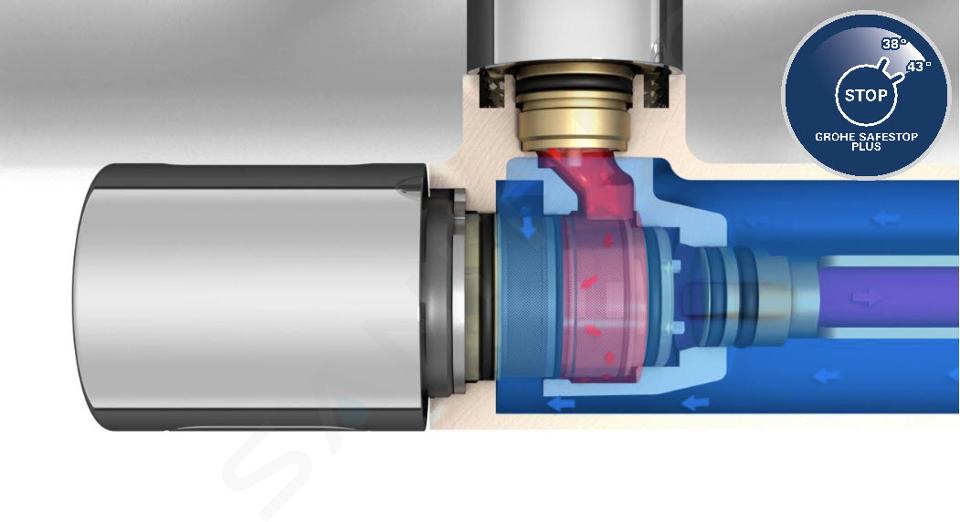 Sistema de columna de ducha Grohe Vitalio System 260 26403002