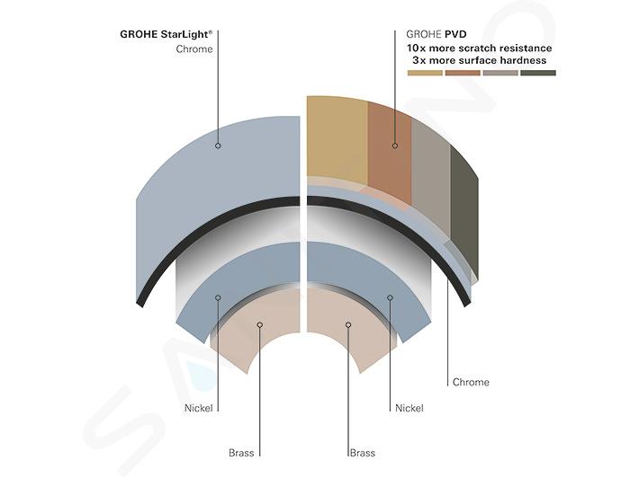 Grohe Essentials - Appendi accappatoio, Warm Sunset spazzolato