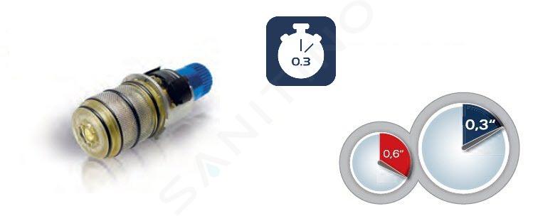 Grifo de ducha GROHE 29124000 Termostato SmartControl 2, cuadrado