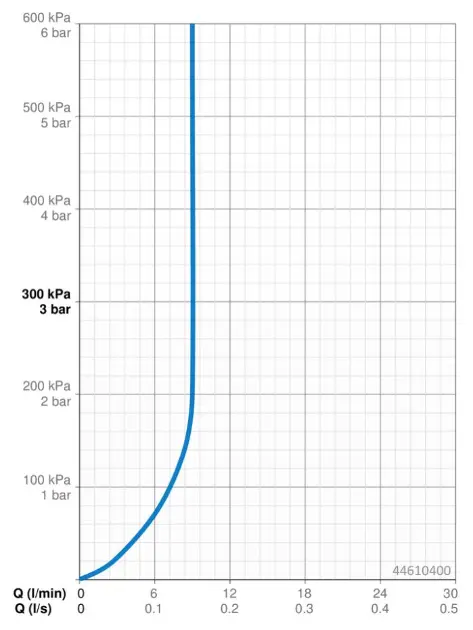 Set Doccia Hansa Basicjet - Barra 650 Mm + Soffione + Lampada 1500 Mm + Portasapone - Cromo