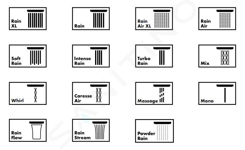 Raindance Select S Set doccia 120 3jet P con asta doccia 65 cm AX 27654000